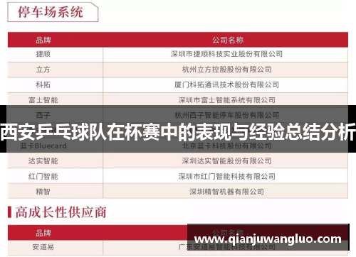 西安乒乓球队在杯赛中的表现与经验总结分析